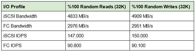 32g_fc_vs_40g_eth