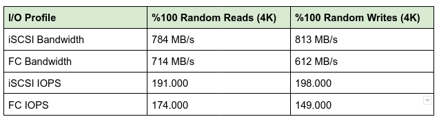 32g_fc_vs_40g_eth_4k