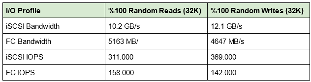 64g_fc_vs_100g_eth