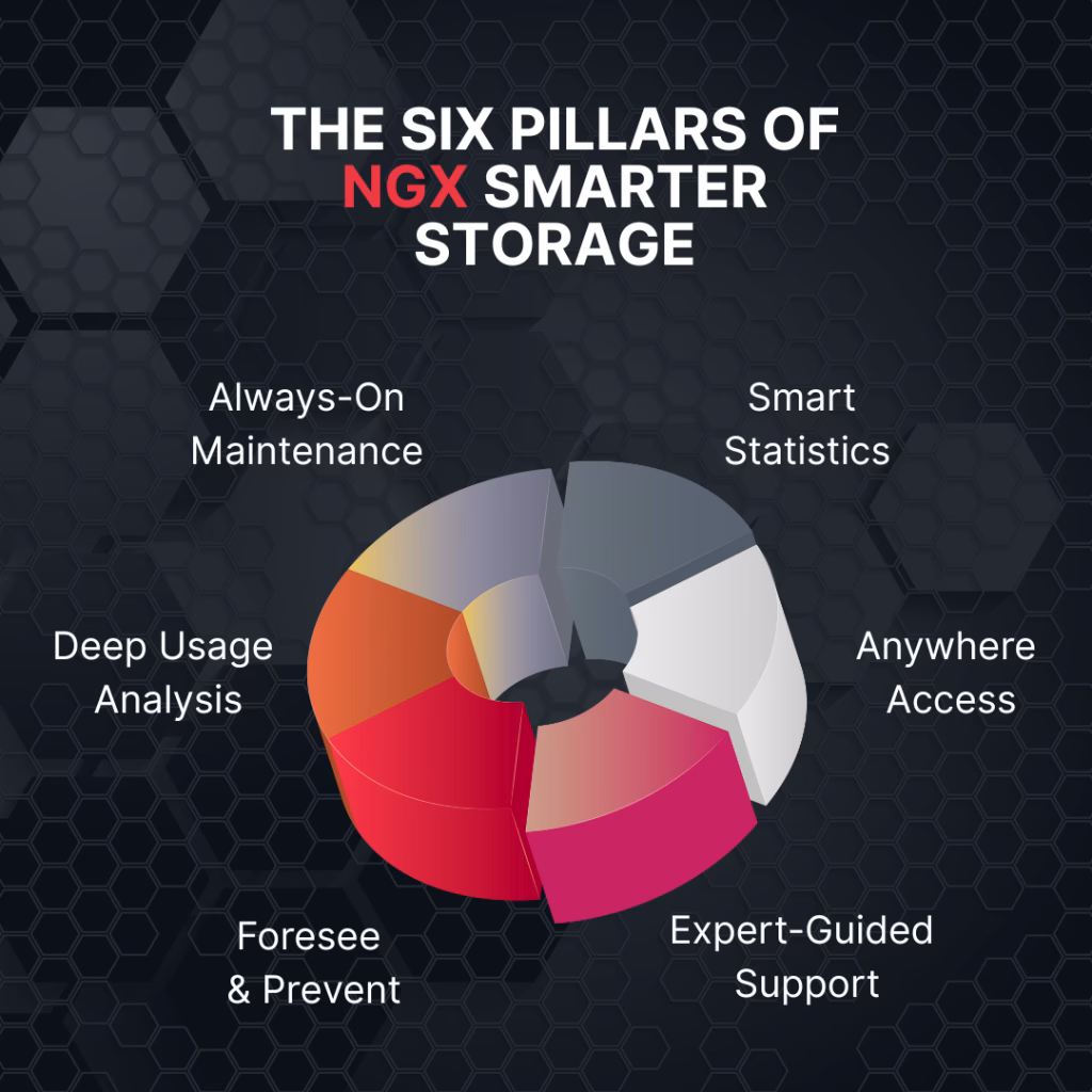 Purple Aesthetic Pastel Pie Chart Informational Instagram Post 1080 x 1080 piksel 1024x1024 1