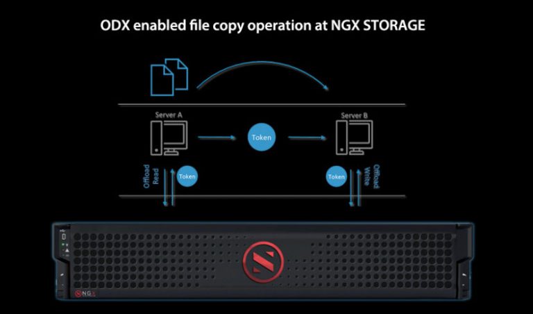 ngxstorage odx img1 830x488 768x452 1