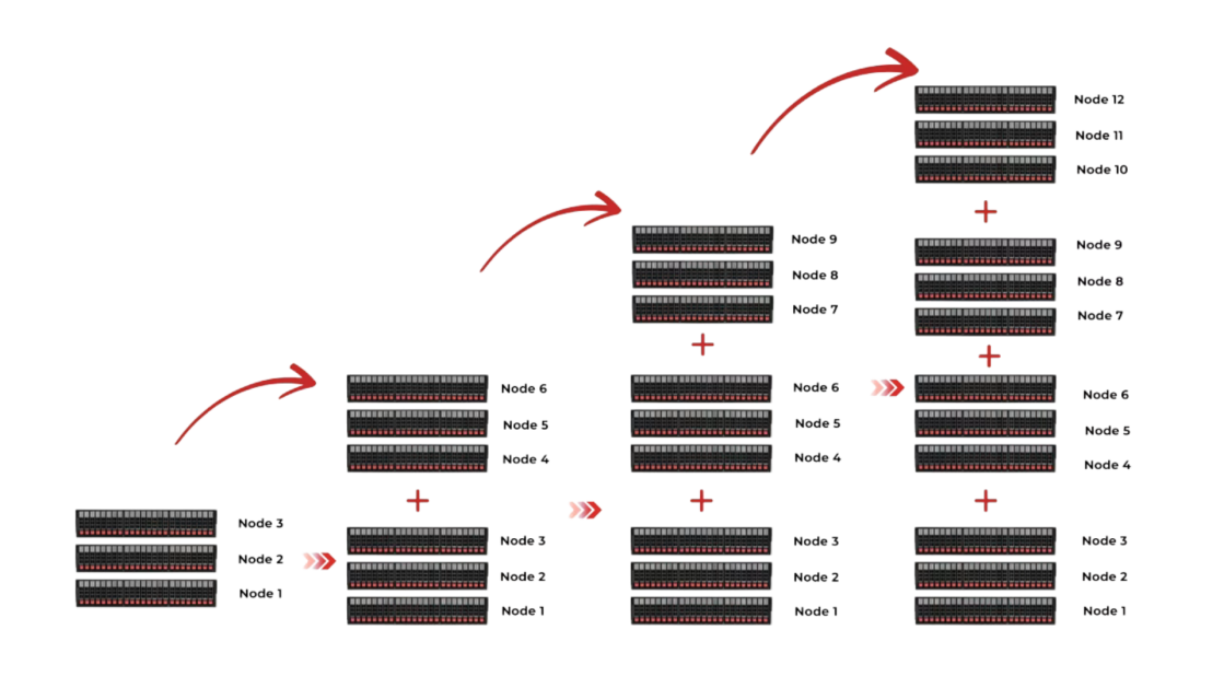ExaScale Presentation